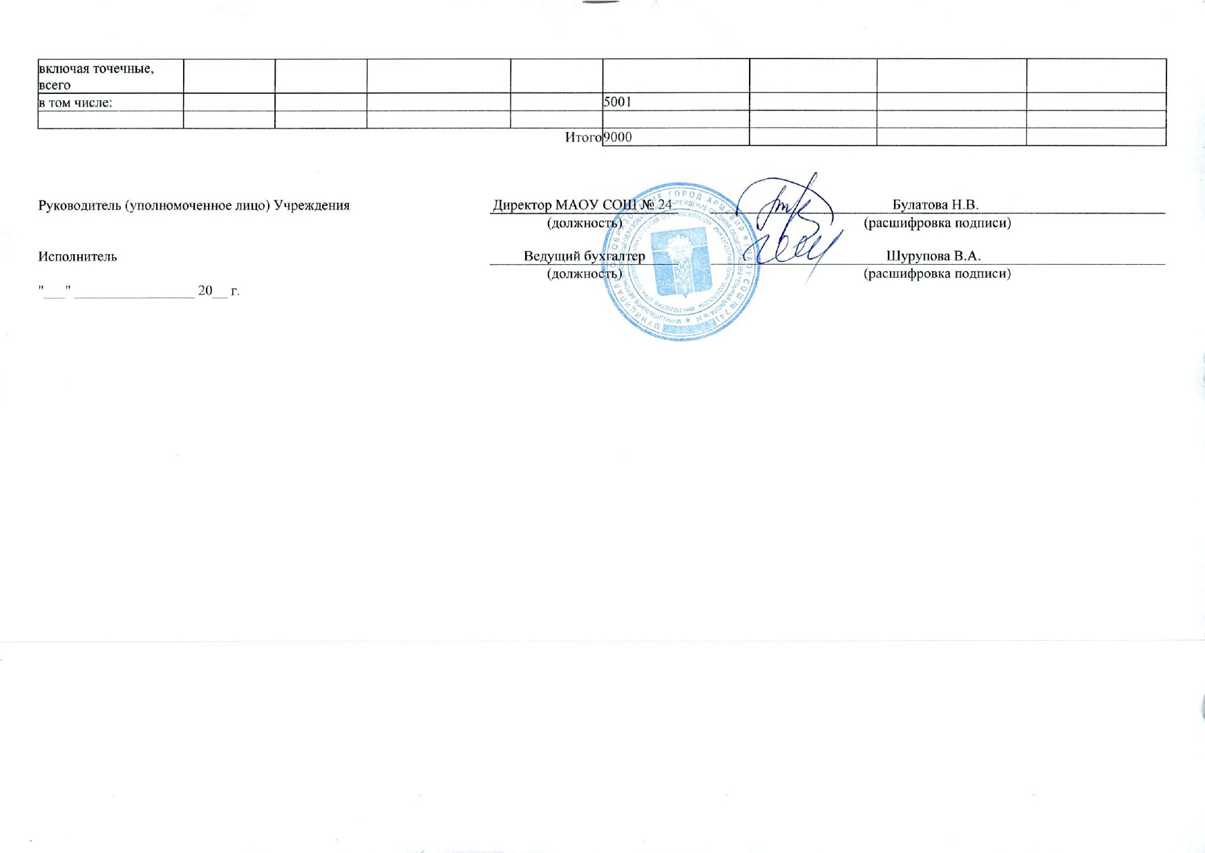 отчет о результатах деятельности государственного (муниципальнного) учреждения и об исполнении закрепленного за ним государстве_page-0065.jpg